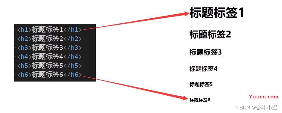 HTML【前端基础】