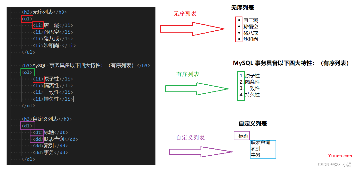 HTML【前端基础】