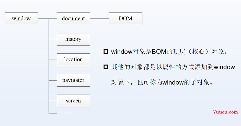 什么，BOM指的是物料清单？