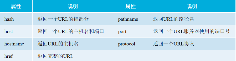 什么，BOM指的是物料清单？