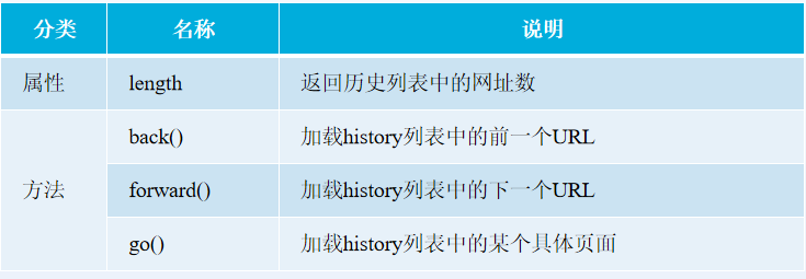 什么，BOM指的是物料清单？