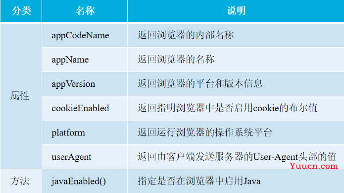 什么，BOM指的是物料清单？