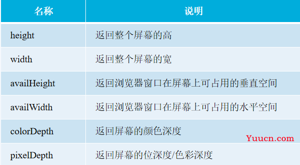 什么，BOM指的是物料清单？