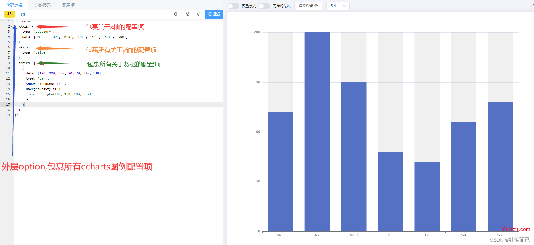 【Echarts系列】—echarts柱状图配置代码详解