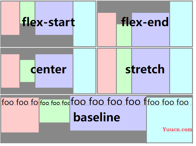 【前端】1、flex 布局详解