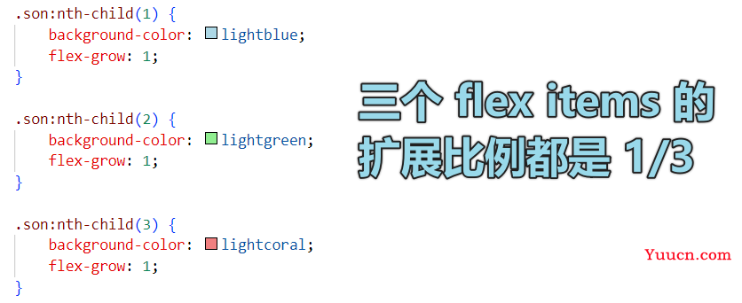 【前端】1、flex 布局详解