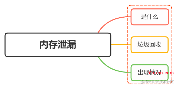 js中的内存泄漏