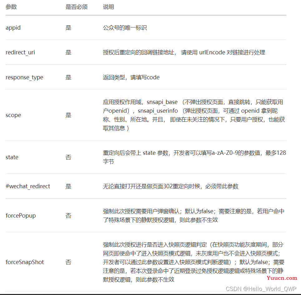 SpringBoot整合调用微信模板方法实现微信公众号消息通知推送，Java实现微信公众号给关注用户推送自定义消息通知（手把手从0到1）