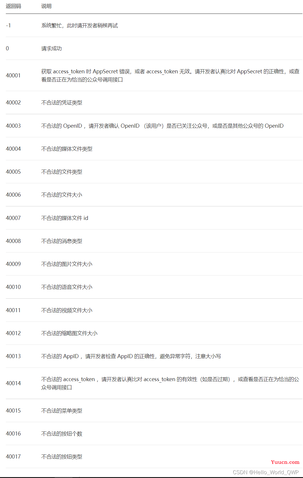 SpringBoot整合调用微信模板方法实现微信公众号消息通知推送，Java实现微信公众号给关注用户推送自定义消息通知（手把手从0到1）