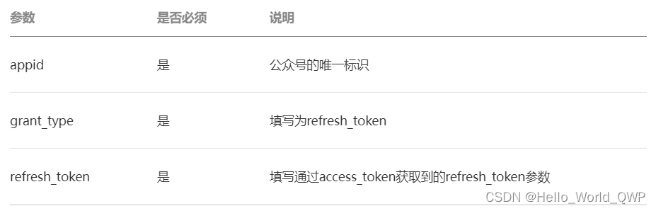 SpringBoot整合调用微信模板方法实现微信公众号消息通知推送，Java实现微信公众号给关注用户推送自定义消息通知（手把手从0到1）