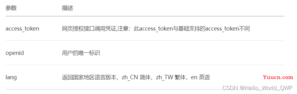 SpringBoot整合调用微信模板方法实现微信公众号消息通知推送，Java实现微信公众号给关注用户推送自定义消息通知（手把手从0到1）