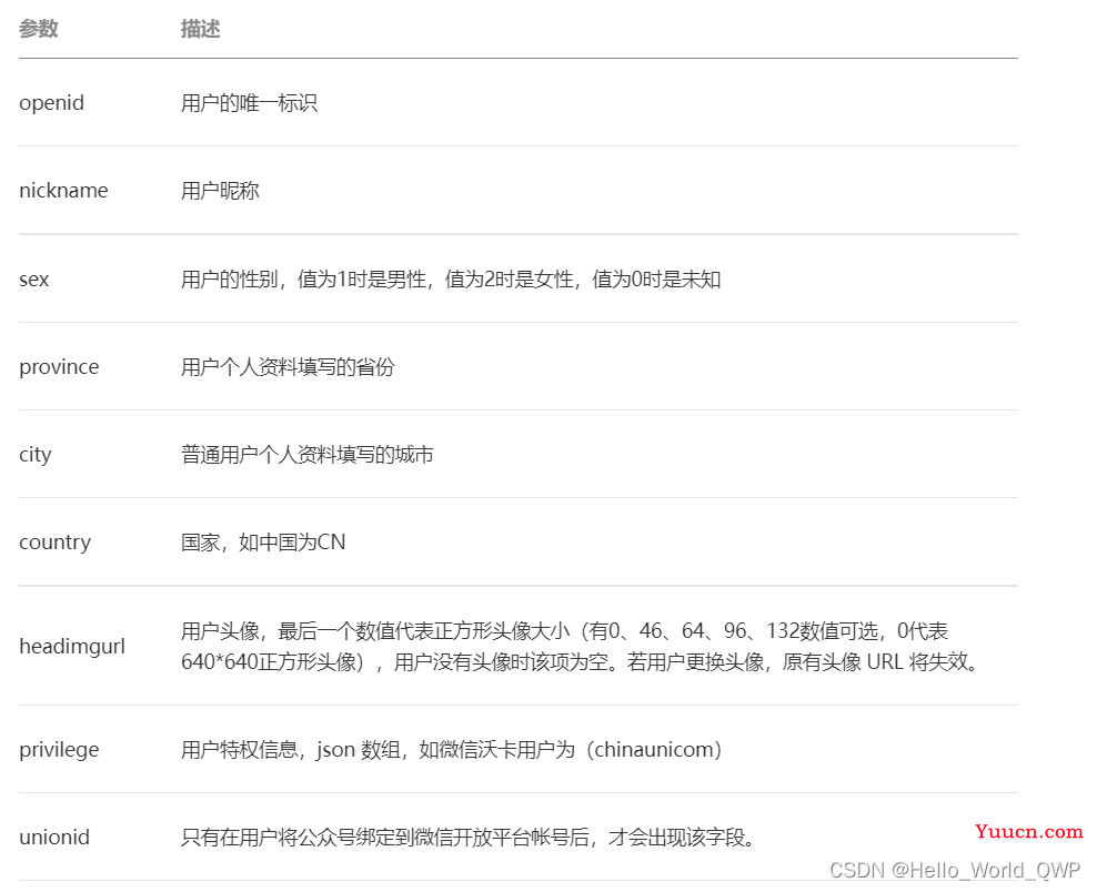 SpringBoot整合调用微信模板方法实现微信公众号消息通知推送，Java实现微信公众号给关注用户推送自定义消息通知（手把手从0到1）