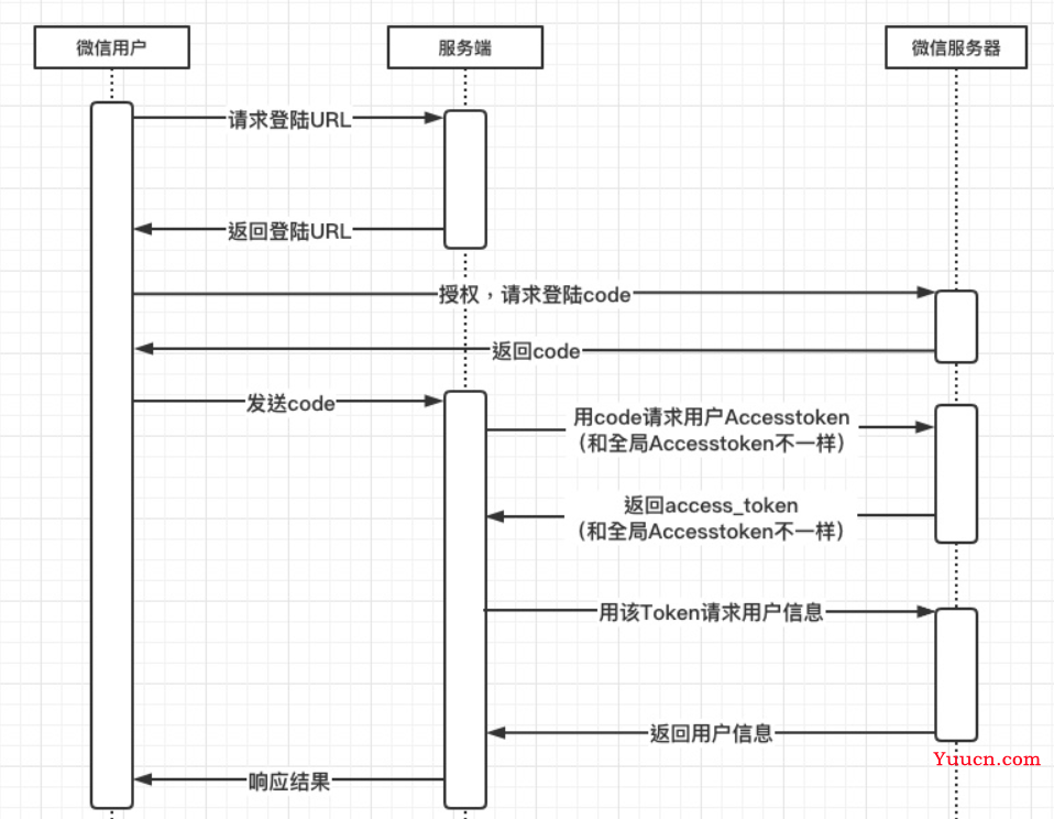 SpringBoot整合调用微信模板方法实现微信公众号消息通知推送，Java实现微信公众号给关注用户推送自定义消息通知（手把手从0到1）