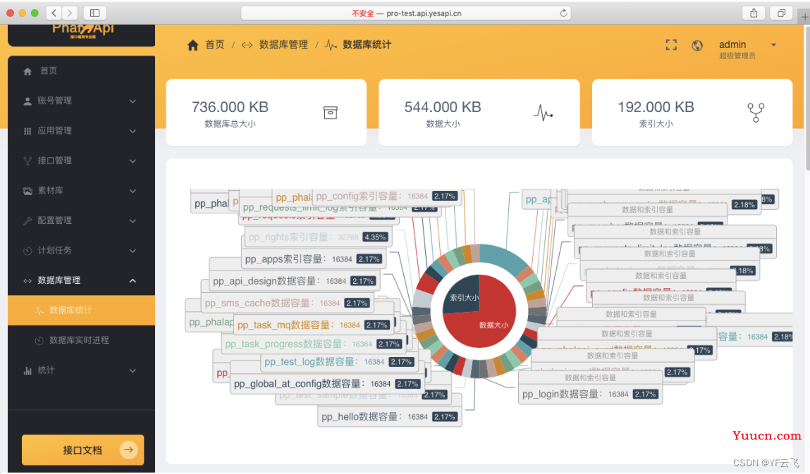 API 低代码开发：接口大师，一套开发、管理和提供接口的产品框架