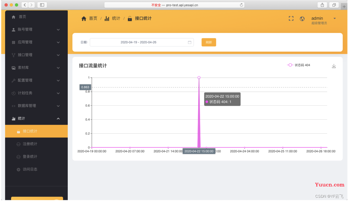 API 低代码开发：接口大师，一套开发、管理和提供接口的产品框架