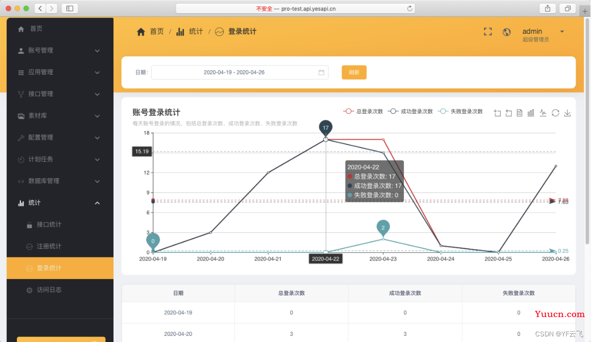 API 低代码开发：接口大师，一套开发、管理和提供接口的产品框架