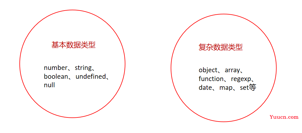 〖大前端 - 基础入门三大核心之JS篇④〗- JavaScript中的数据类型之数字类型