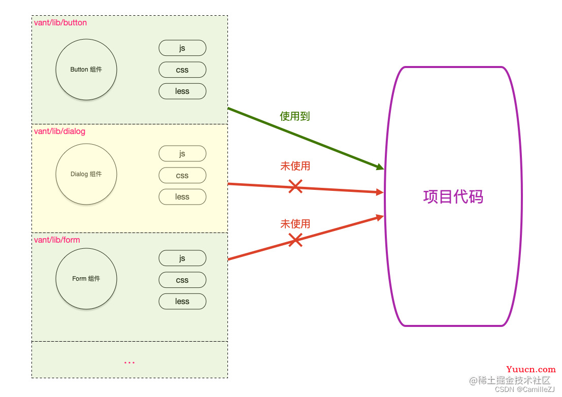 babel-plugin-import 实现按需引入