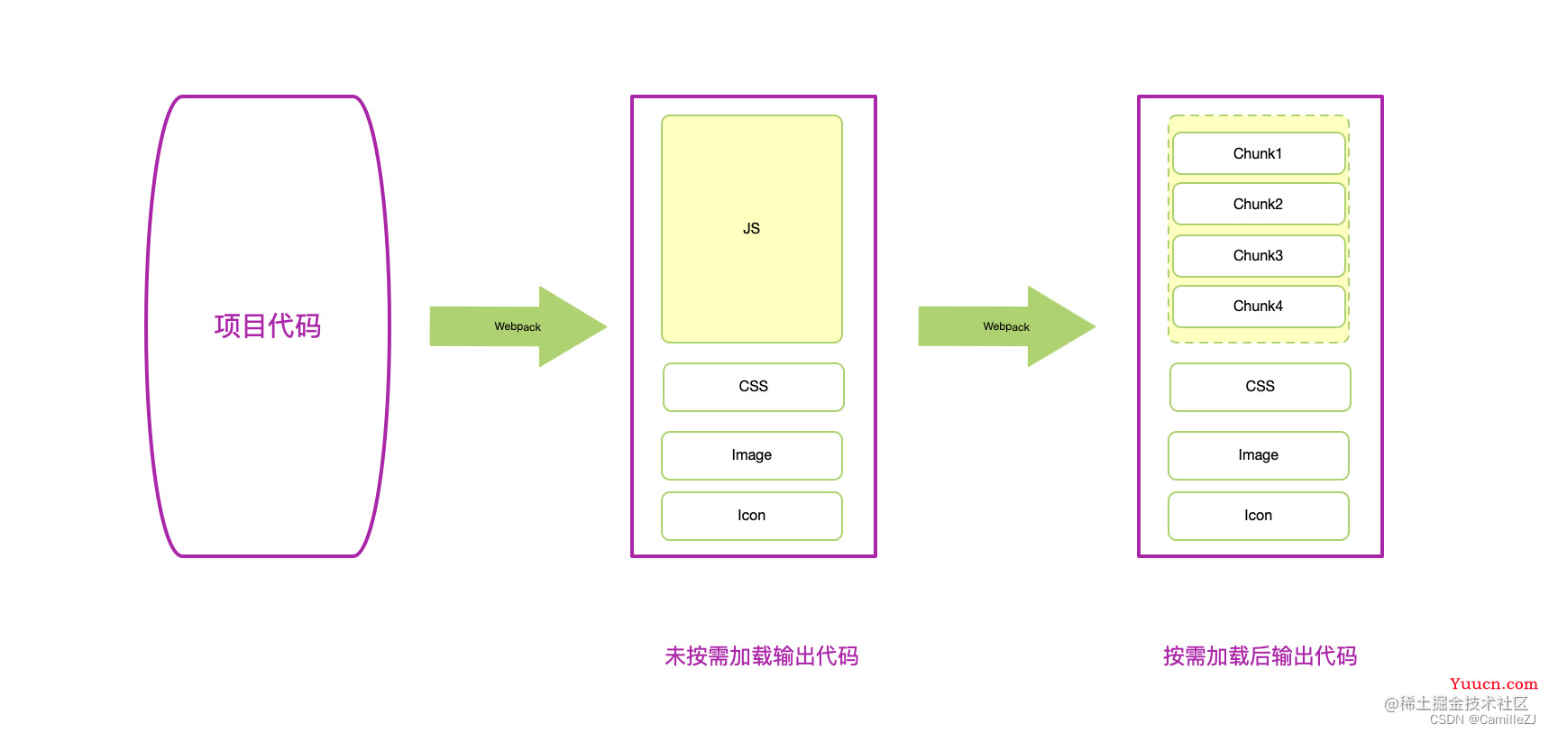 babel-plugin-import 实现按需引入