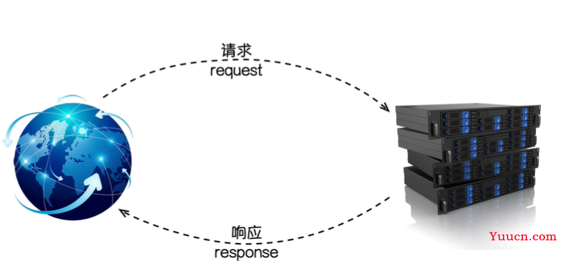 【Go Web开发】Web初识、RESTful架构和RESTful API详解、Gin框架的安装和简单使用