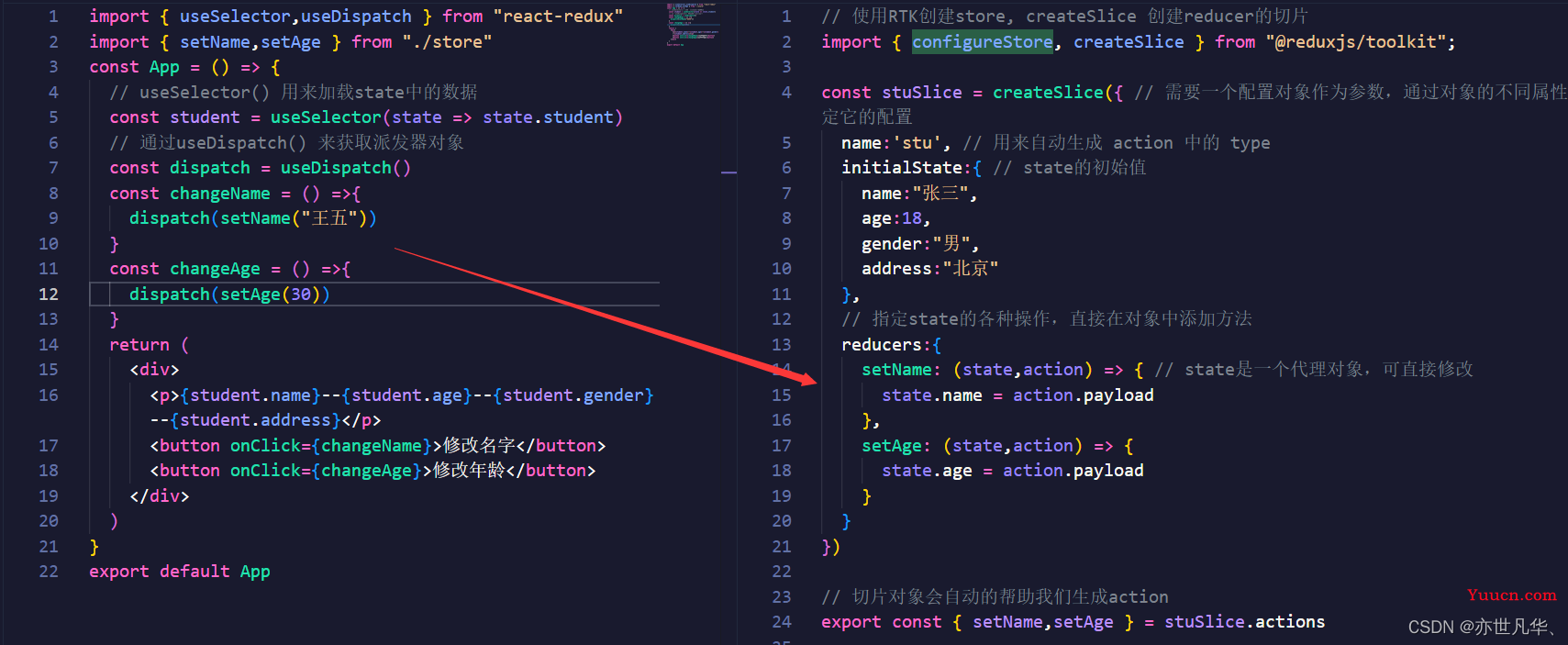 React--》Redux Toolkit的使用讲解