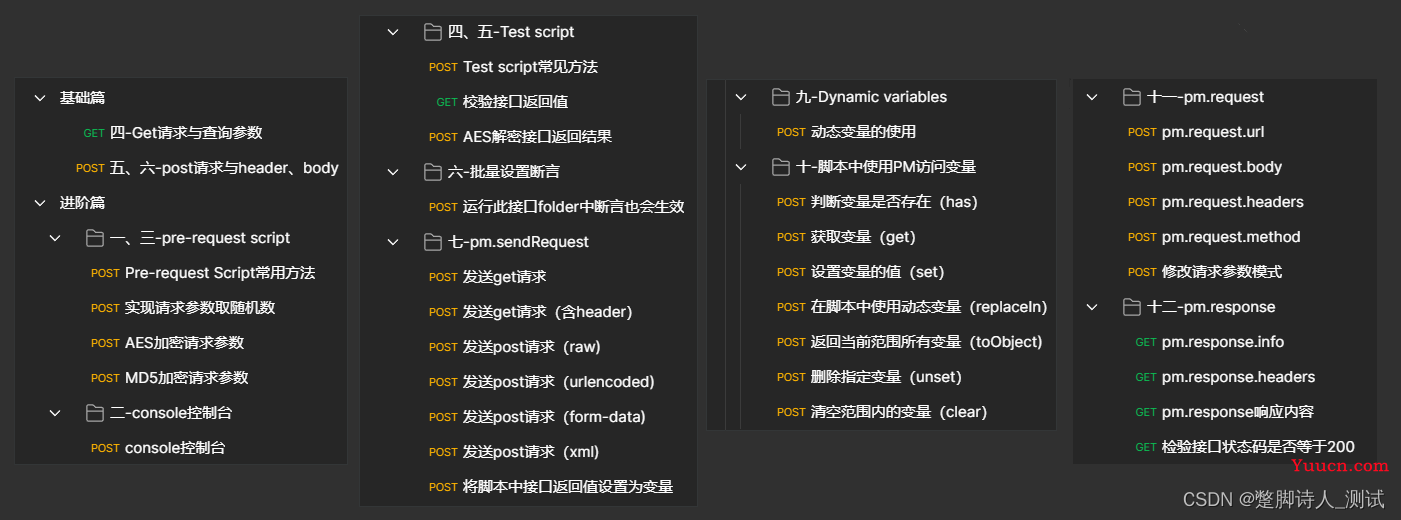 Postman进阶篇（二）-console控制台（查看接口日志、调试代码）