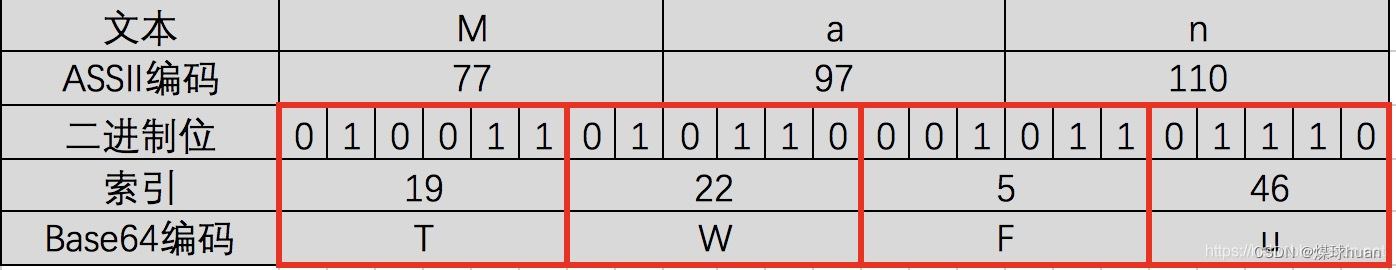 后台给前端传图片，Base64