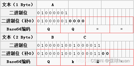 后台给前端传图片，Base64