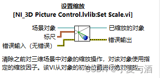 【Labview-3D虚拟平台】Labview与Solidworks联合仿真（保姆级）(上)在Labview中使用Solidworks的3D模型——零件模型的导入