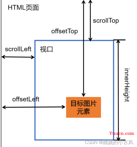 Vue的常见性能优化