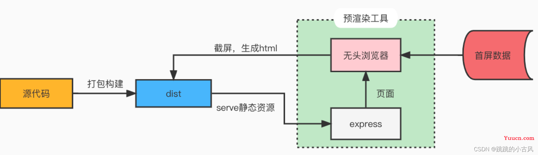 Vue的常见性能优化