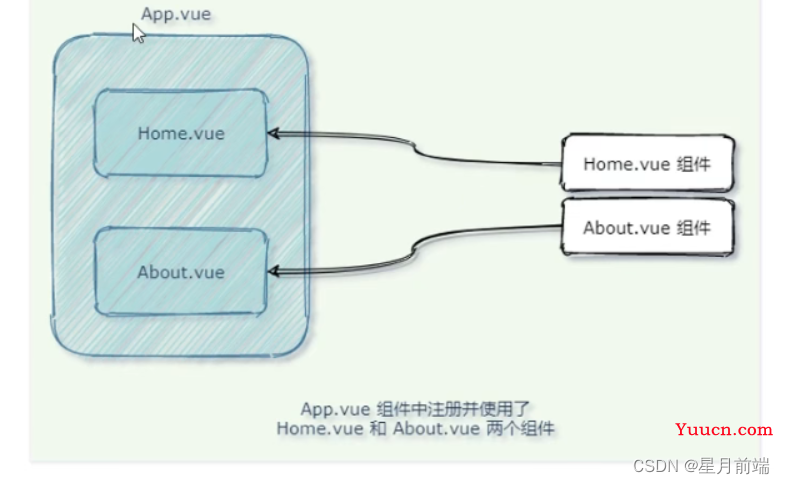 vue3---组件基础(上)保姆级篇