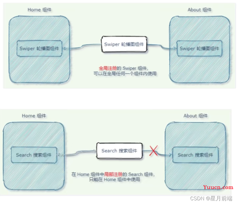 vue3---组件基础(上)保姆级篇