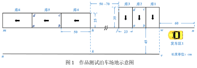 2022年电子设计竞赛B题倒库闭环的思考