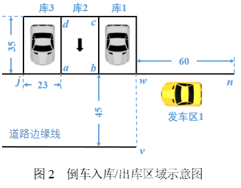 2022年电子设计竞赛B题倒库闭环的思考