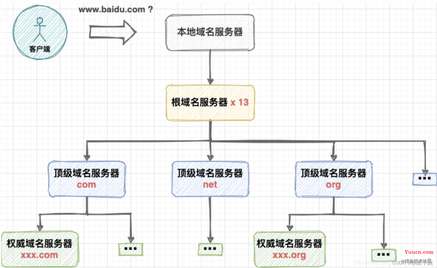 Chrome 浏览器获取网址映射 IP 地址 DNS 解析过程详细介绍