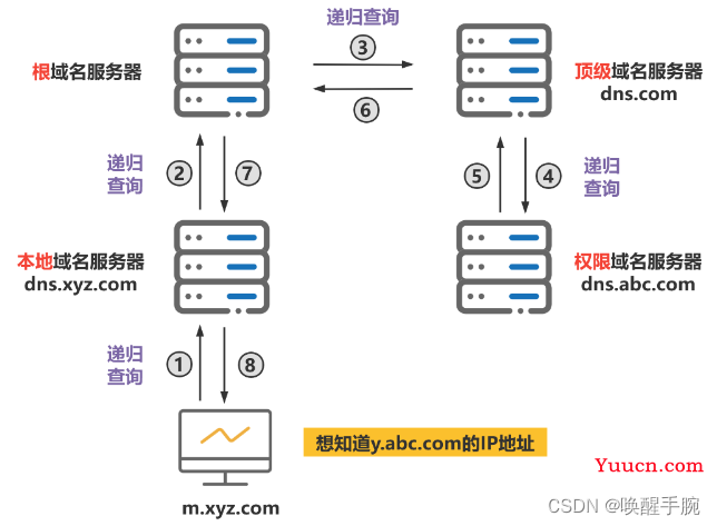 Chrome 浏览器获取网址映射 IP 地址 DNS 解析过程详细介绍