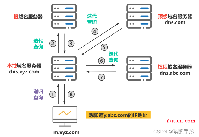 Chrome 浏览器获取网址映射 IP 地址 DNS 解析过程详细介绍