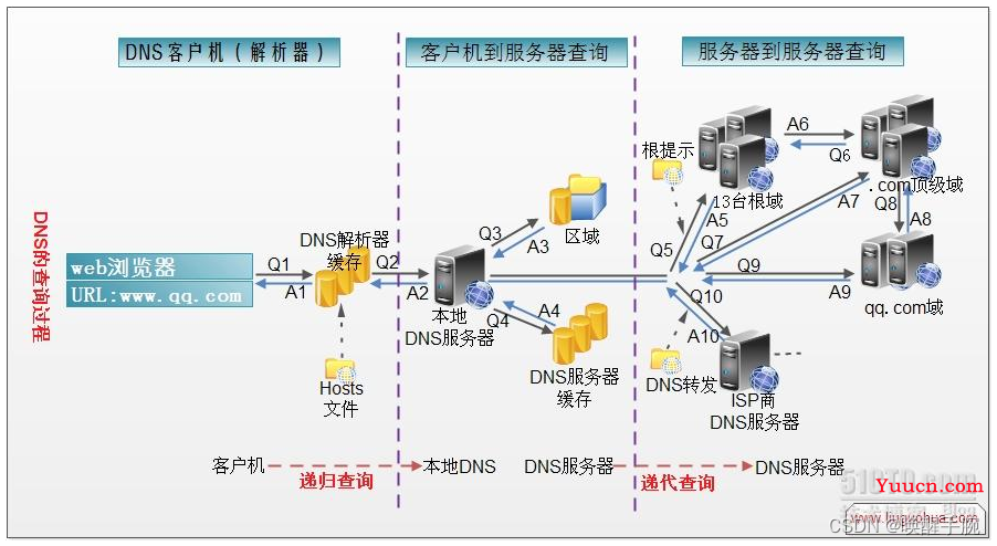 Chrome 浏览器获取网址映射 IP 地址 DNS 解析过程详细介绍