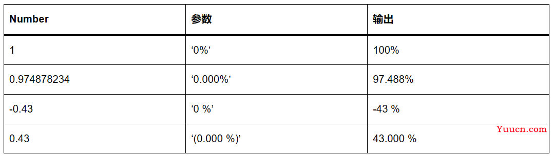 大幅提升前端工作效率！Numeral.js数值格式化库来了！