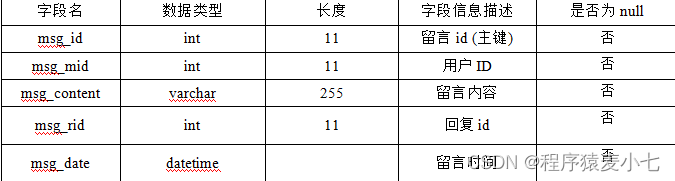 健身中心健身管理系统的设计与实现（源码+数据脚本+论文+技术文档）