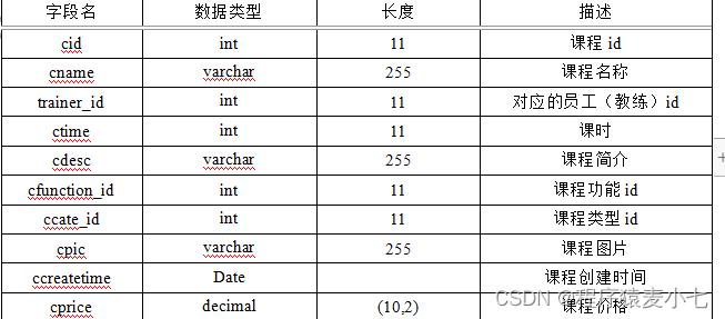 健身中心健身管理系统的设计与实现（源码+数据脚本+论文+技术文档）