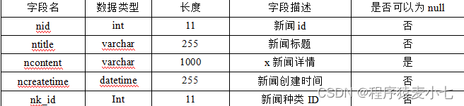 健身中心健身管理系统的设计与实现（源码+数据脚本+论文+技术文档）