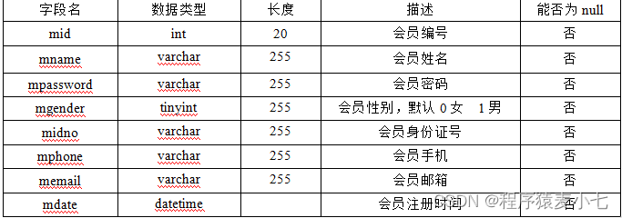 健身中心健身管理系统的设计与实现（源码+数据脚本+论文+技术文档）