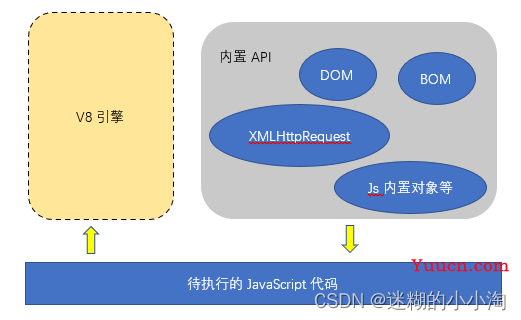 Node.js到底是什么？