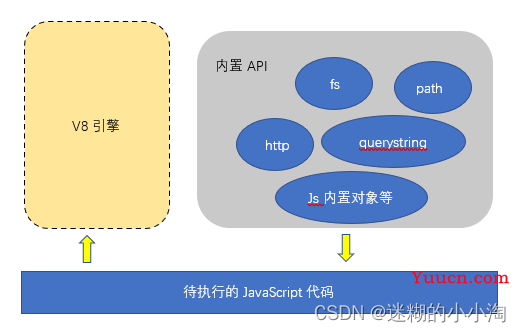 Node.js到底是什么？