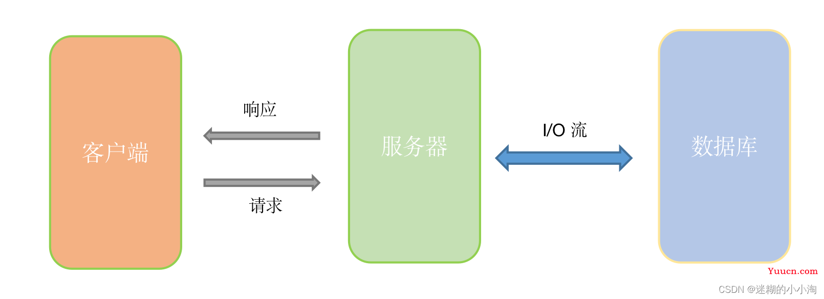 Node.js到底是什么？