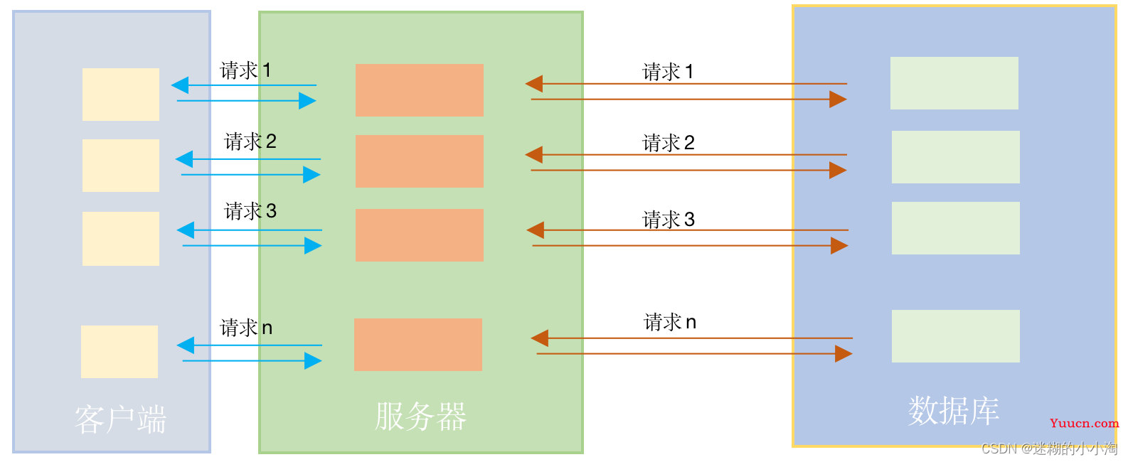 Node.js到底是什么？