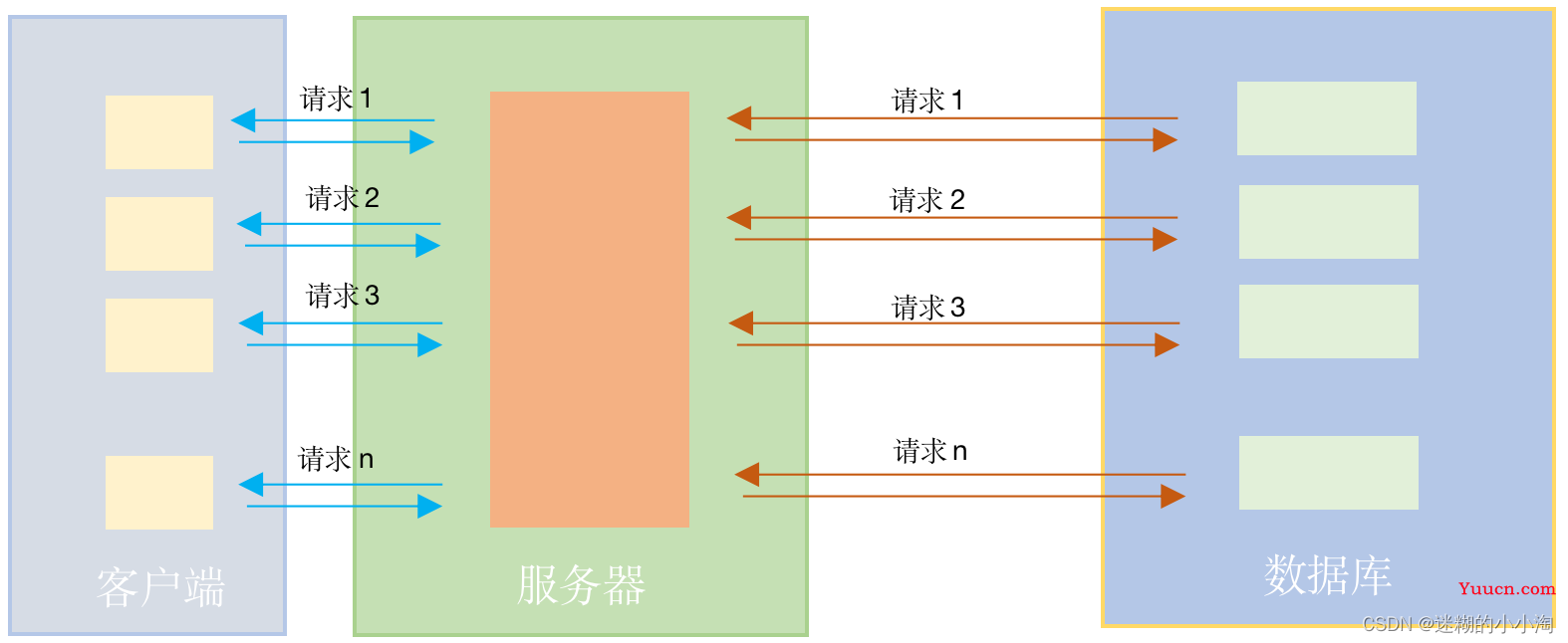 Node.js到底是什么？