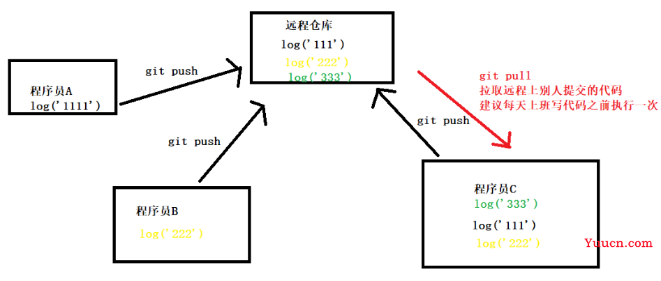 git的详细操作